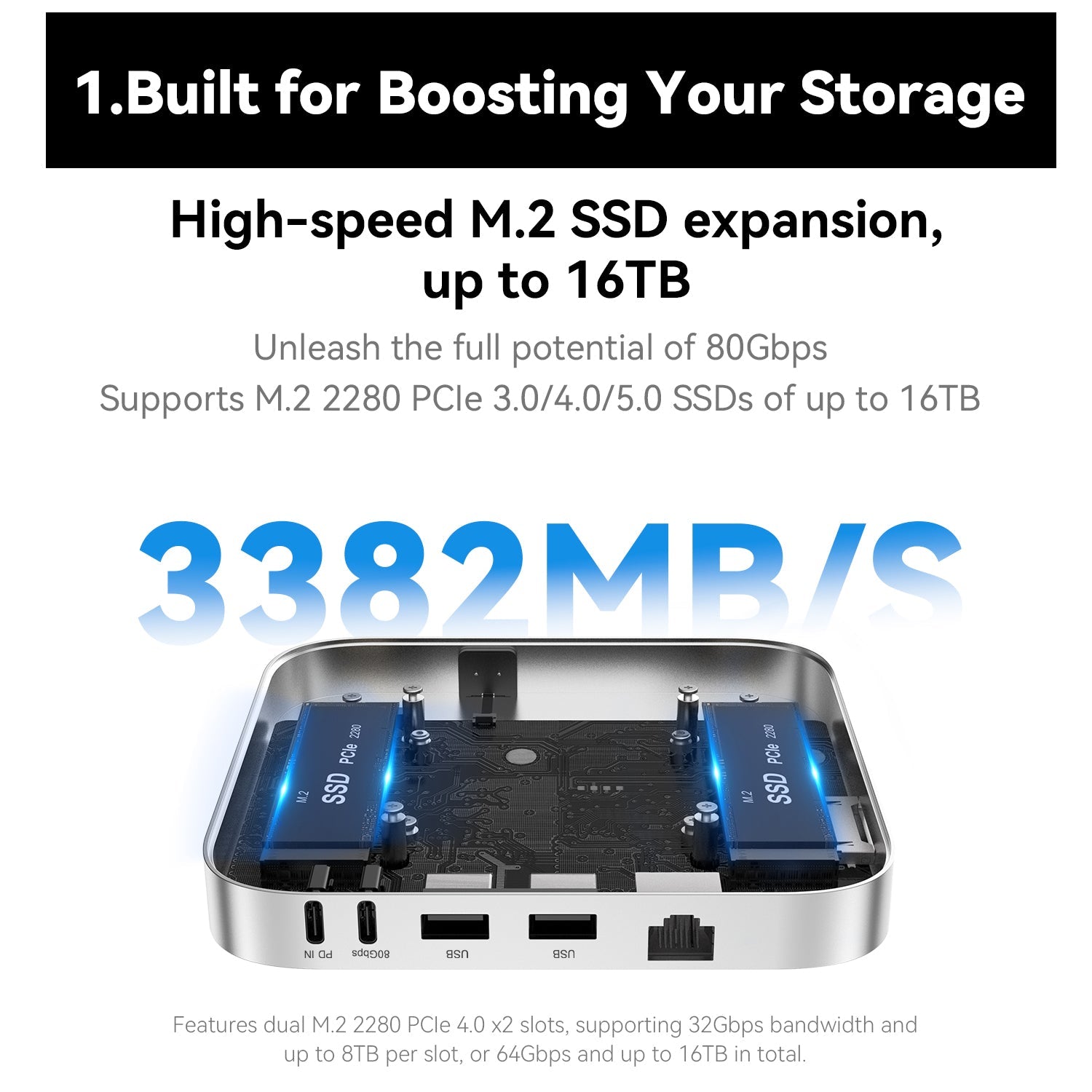 Beelink Mate SE 80Gbps Dock for SER8、SER9 Pro/Max and SER10 Max