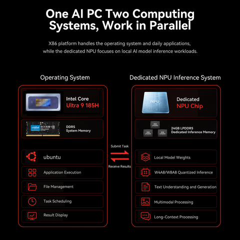Beelink SEi14 AI Intel® Core™ Ultra 9 185H