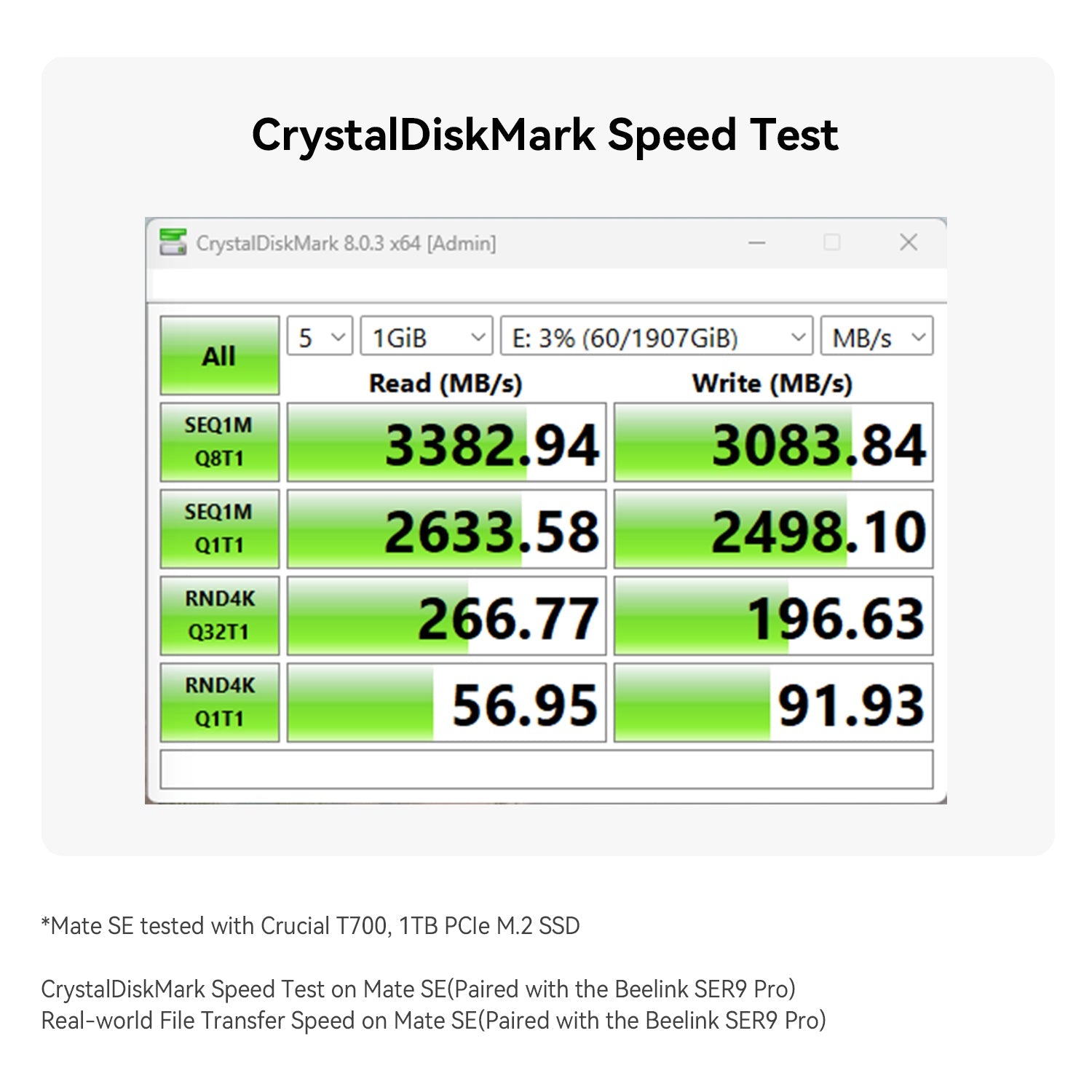 Beelink Mate SE 80Gbps Dock for SER8、SER9 Pro/Max and SER10 Max