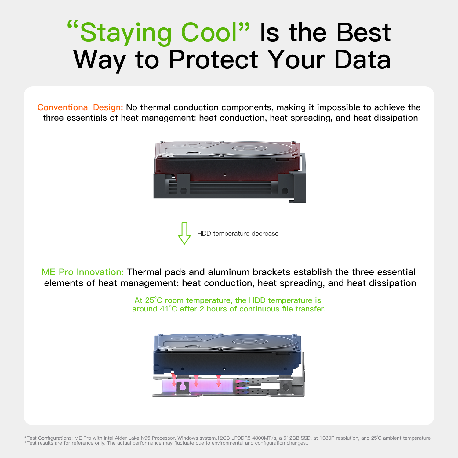 Beelink ME Pro 2-Bay