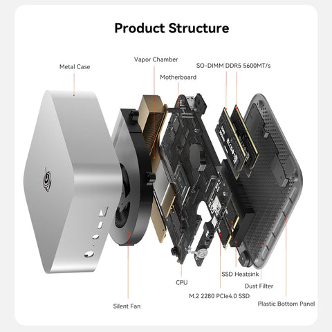Beelink SER10 MAX AMD Pro Ryzen™ AI 9 HX 470