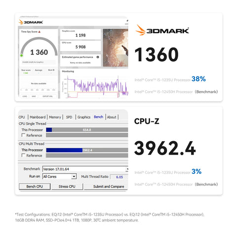 Beelink EQi12 Intel® Core 1235U/1220P