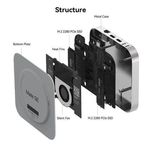 Beelink Mate SE 80Gbps Dock for SER8、SER9 Pro/Max and SER10 Max