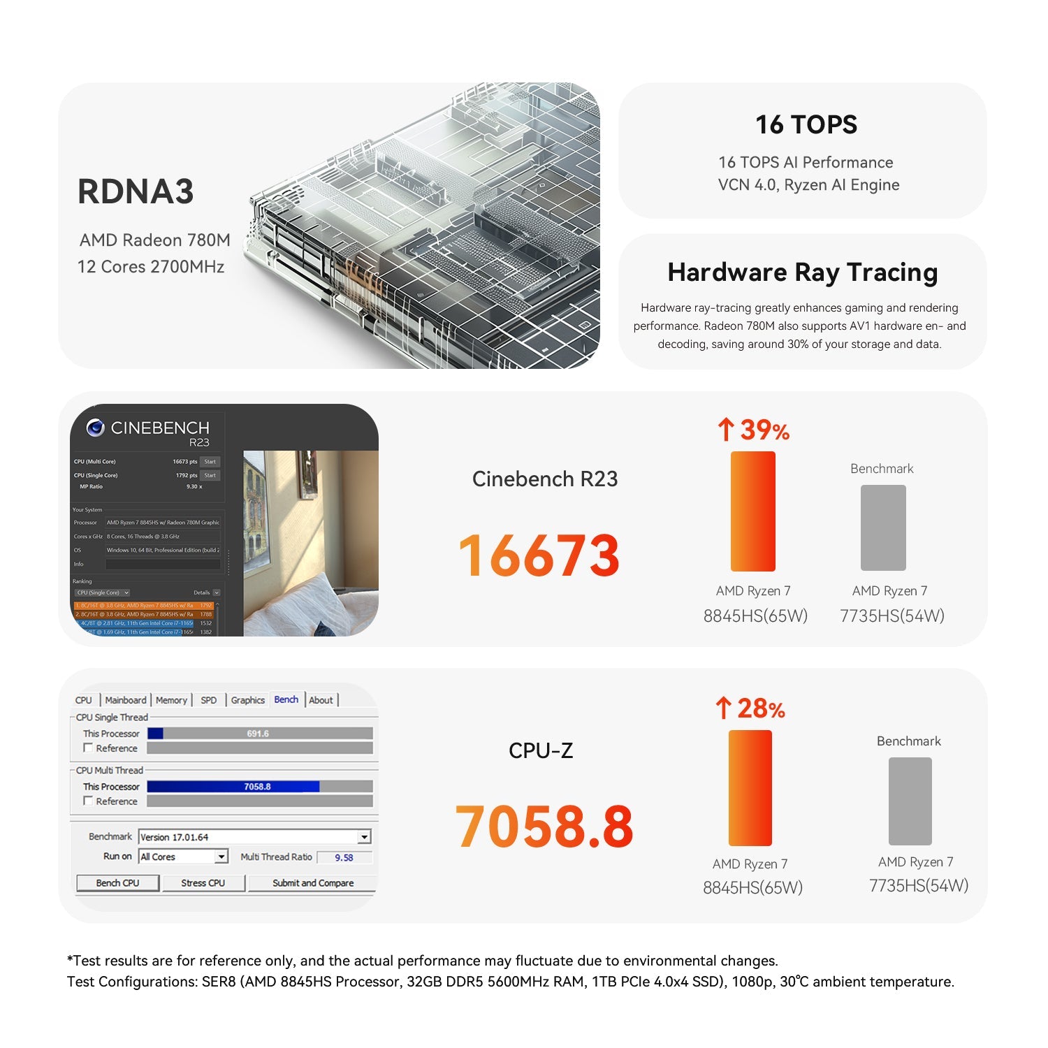 Beelink SER8 AMD Ryzen™ 7 8845HS