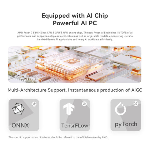 Beelink SER8 AMD Ryzen™ 7 8845HS