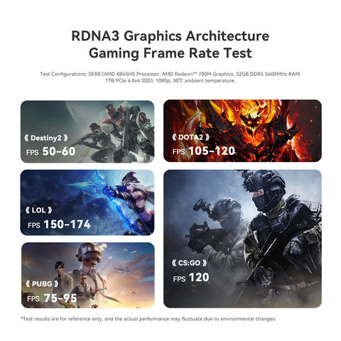 Beelink SER8 AMD Ryzen™ 7 8845HS