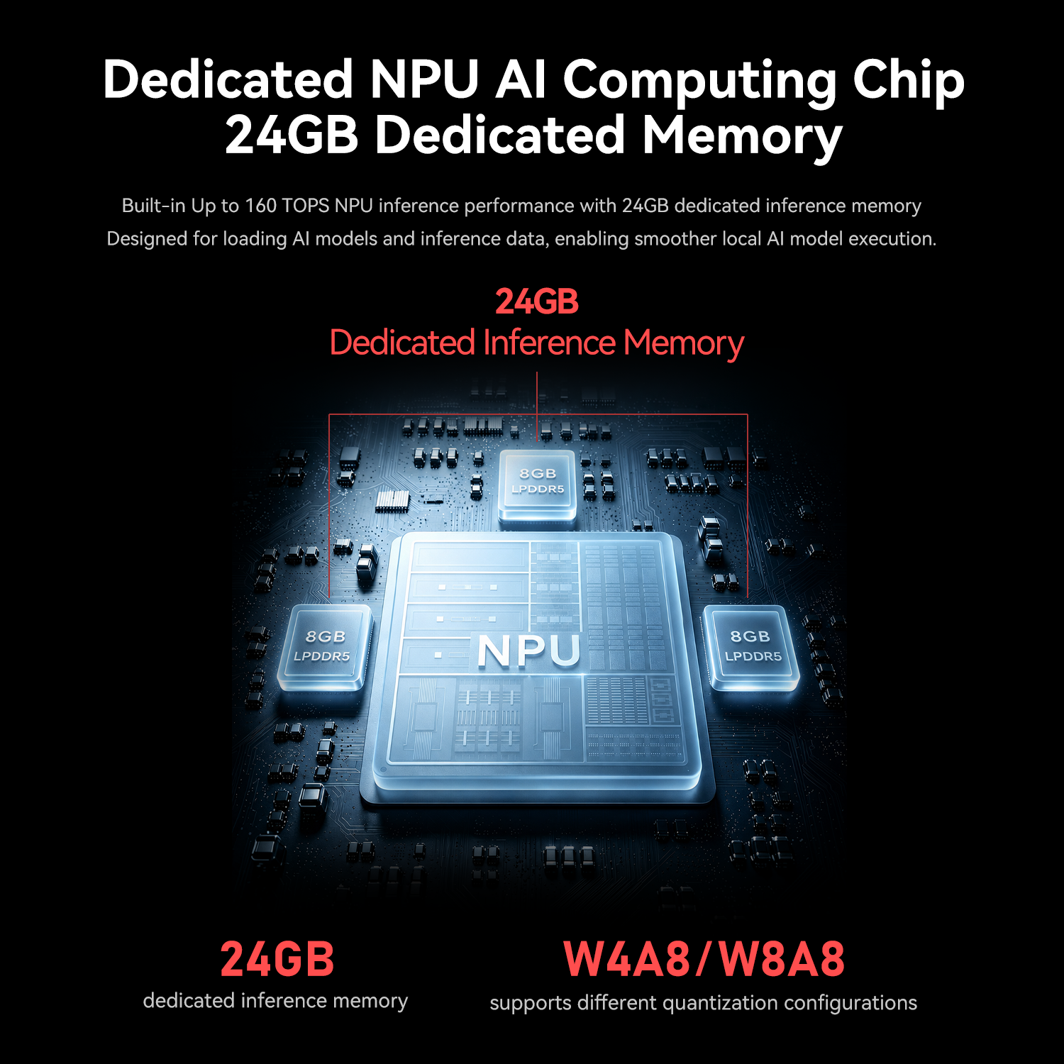 Beelink SEi13  AI Intel® Core™  i7-13620H
