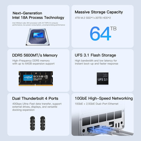 Beelink ME Pro 2-Bay  AI NAS Mini PC  Intel® Wildcat Lake 304