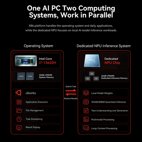 Beelink SEi13  AI Intel® Core™  i7-13620H