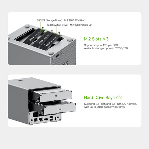 Beelink ME Pro 2-Bay