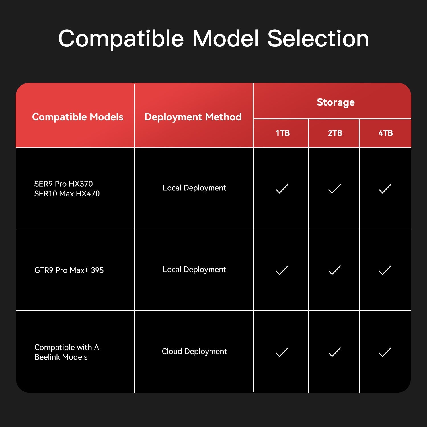 Pre-installed OpenClaw SSD Upgrade Kit