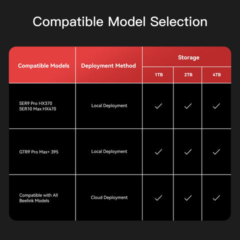 Pre-installed OpenClaw SSD Upgrade Kit