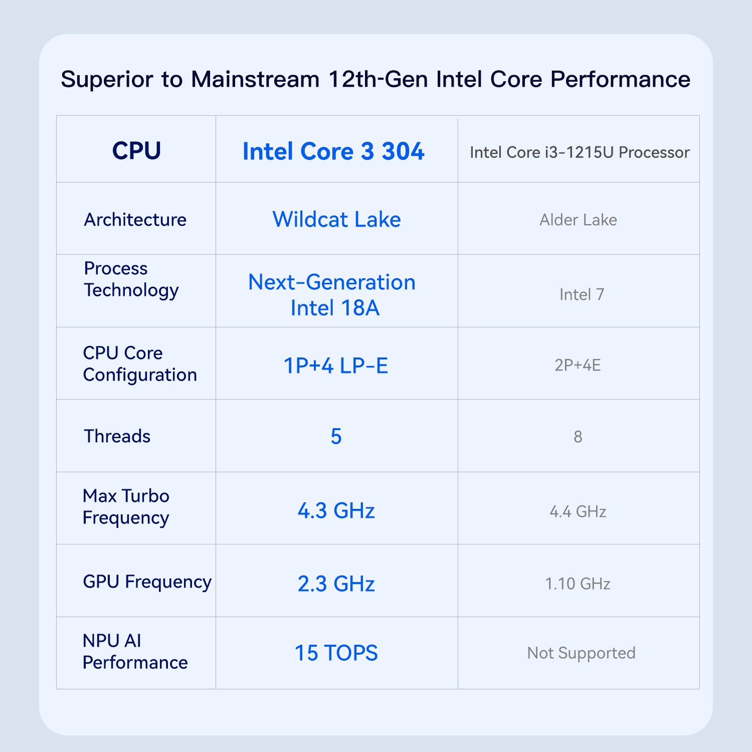 Beelink ME Pro 2-Bay  AI NAS Mini PC  Intel® Wildcat Lake 304