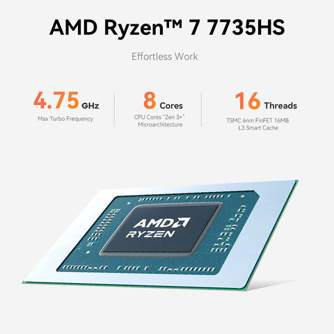 Beelink EQR7 AMD Ryzen™ 7 7735HS/7735U
