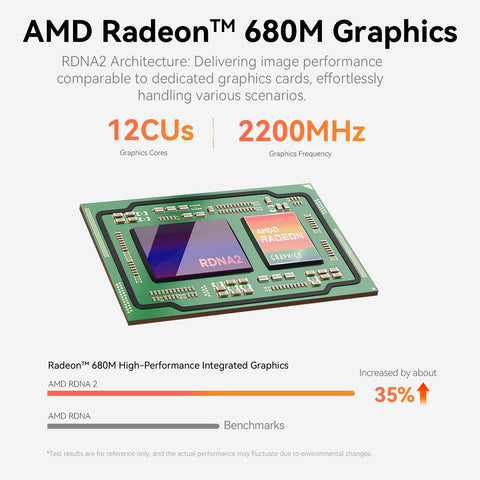 Beelink EQR7 AMD Ryzen™ 7 7735HS/7735U