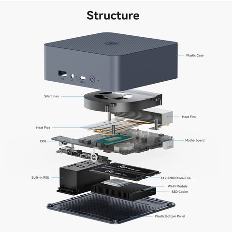 Beelink EQi13 Intel® Core™ 13420H