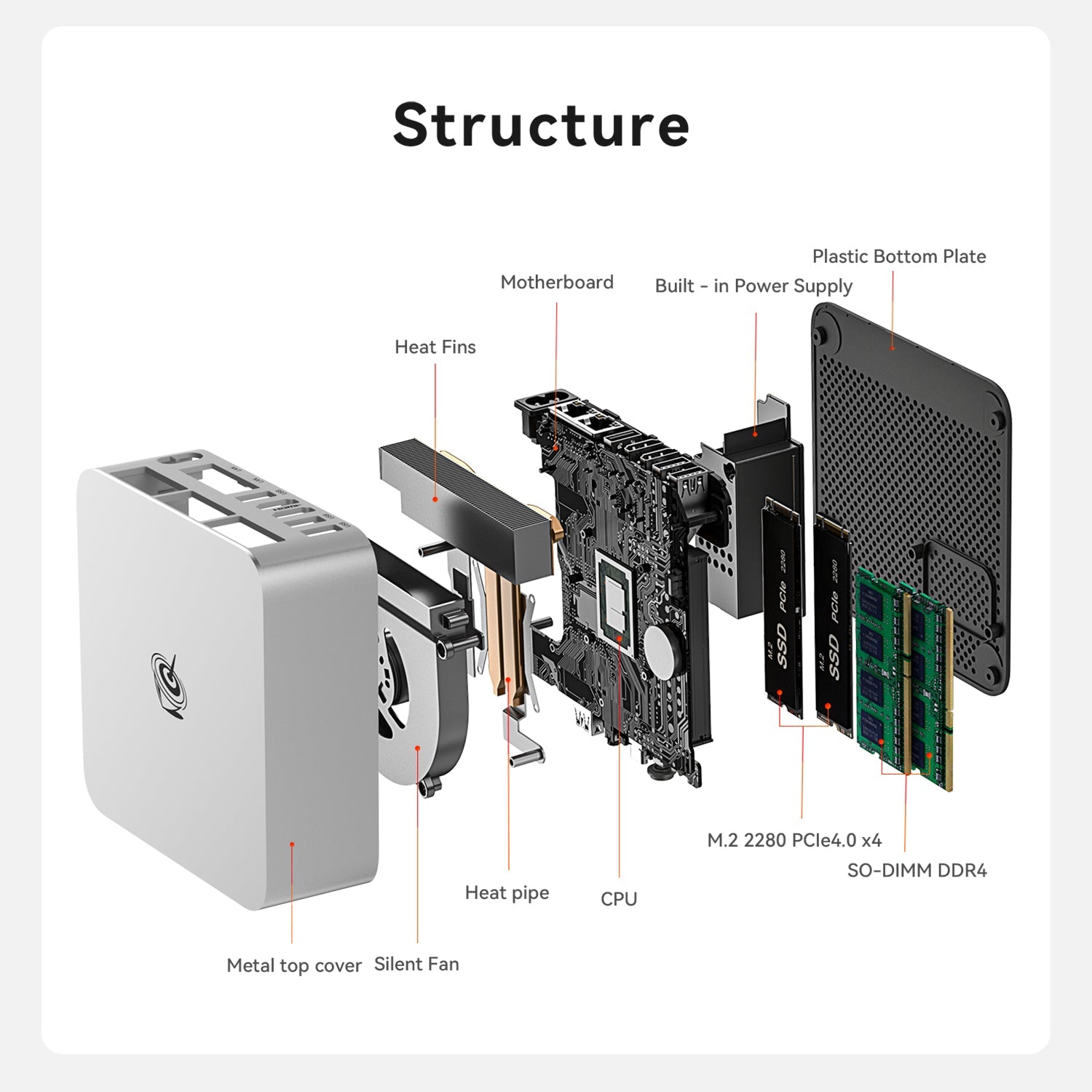 Beelink EQi13 Pro Intel® Core™ 13500H/13620H