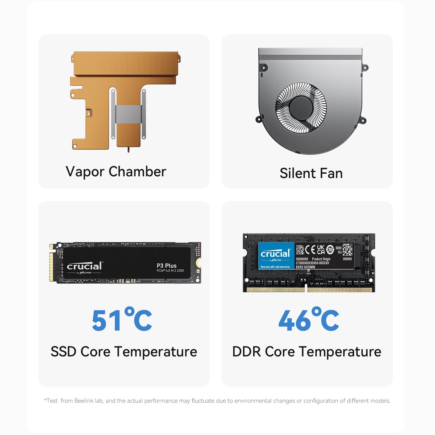 Beelink GTi12 Ultra Intel® Core™ i9-12900HK