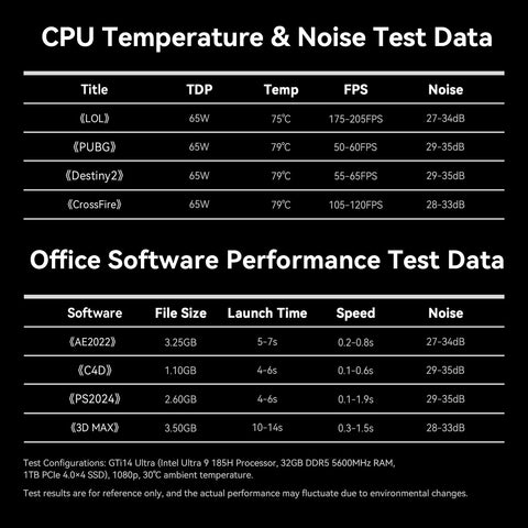 Beelink GTi14 Ultra AI PC Intel® Core™ UItra 9 185H (OpenClaw Pre-Installed)
