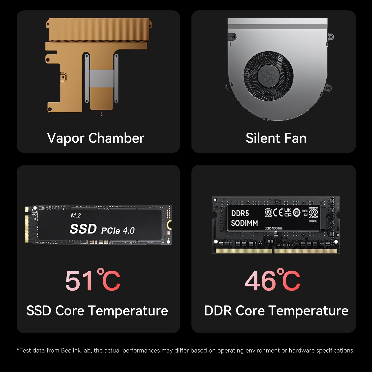 Beelink GTi14 Ultra AI PC Intel® Core™ UItra 9 185H (OpenClaw Pre-Installed)