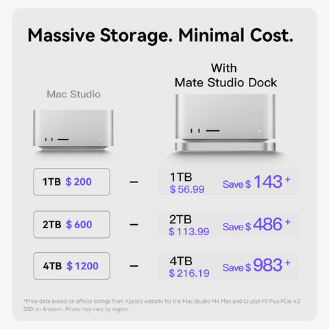 Beelink EX Mate Studio 80Gbps SSD Enclosure for Mac Studio