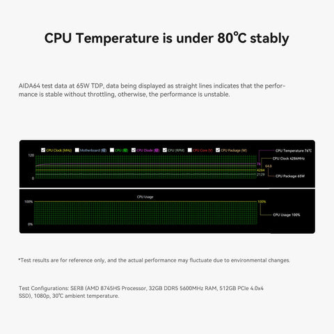 Beelink SER8 AMD Ryzen™ 7 8745HS