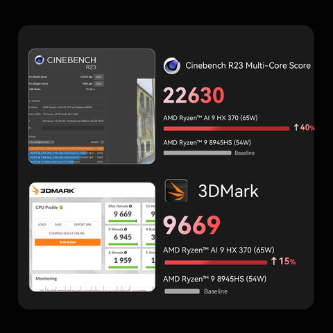 Beelink SER9 PRO AMD Pro Ryzen™ AI 9 HX 370 (OpenClaw & Local LLM Pre-installed )