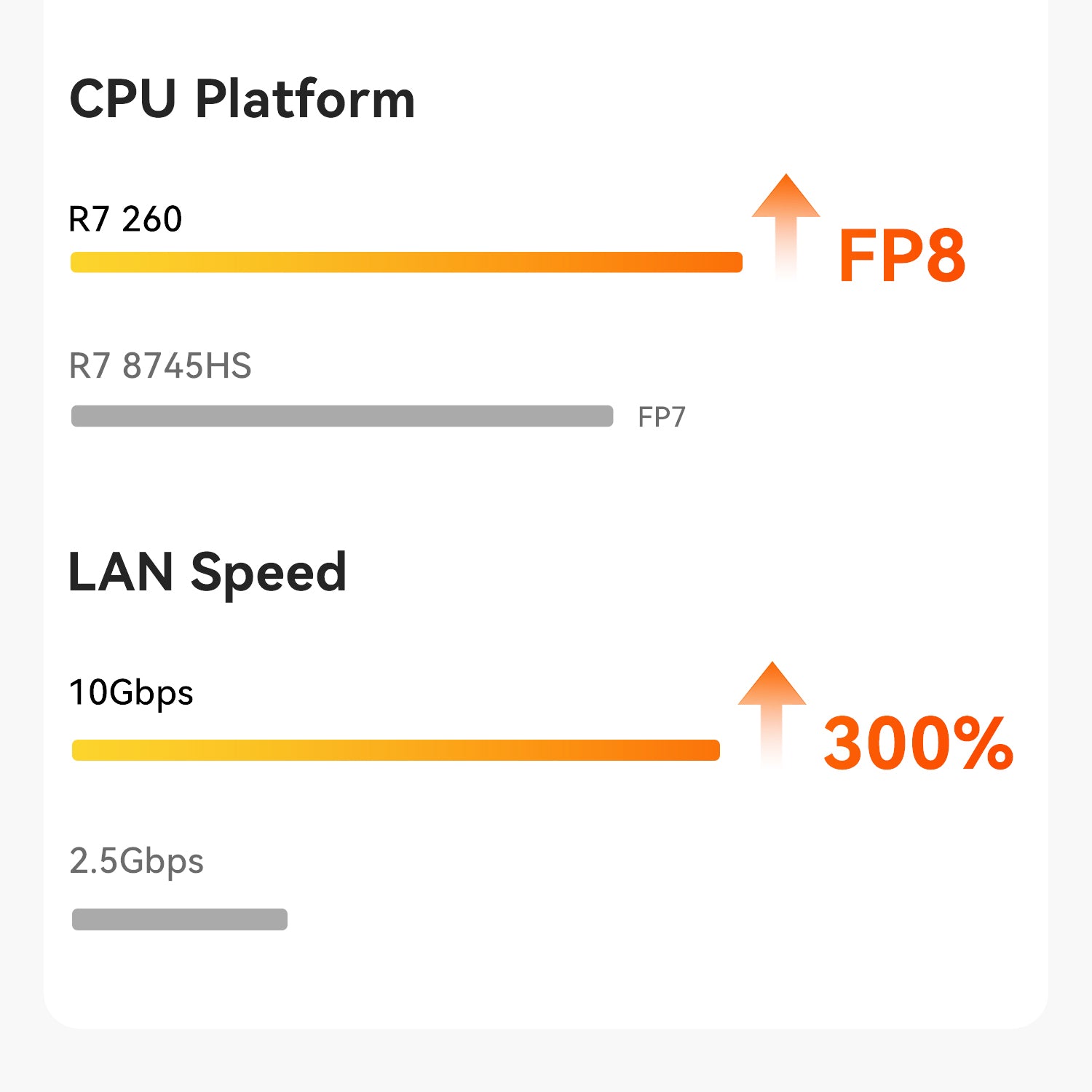 Beelink SER9 MAX AMD Ryzen™ 7 H 255/H260/H350
