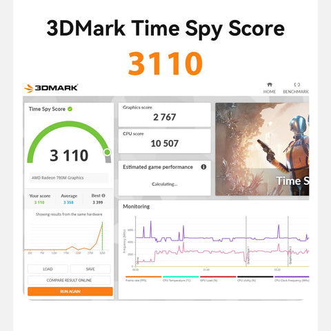 Beelink SER9 MAX AMD Ryzen™ 7 H 255/H260/H350