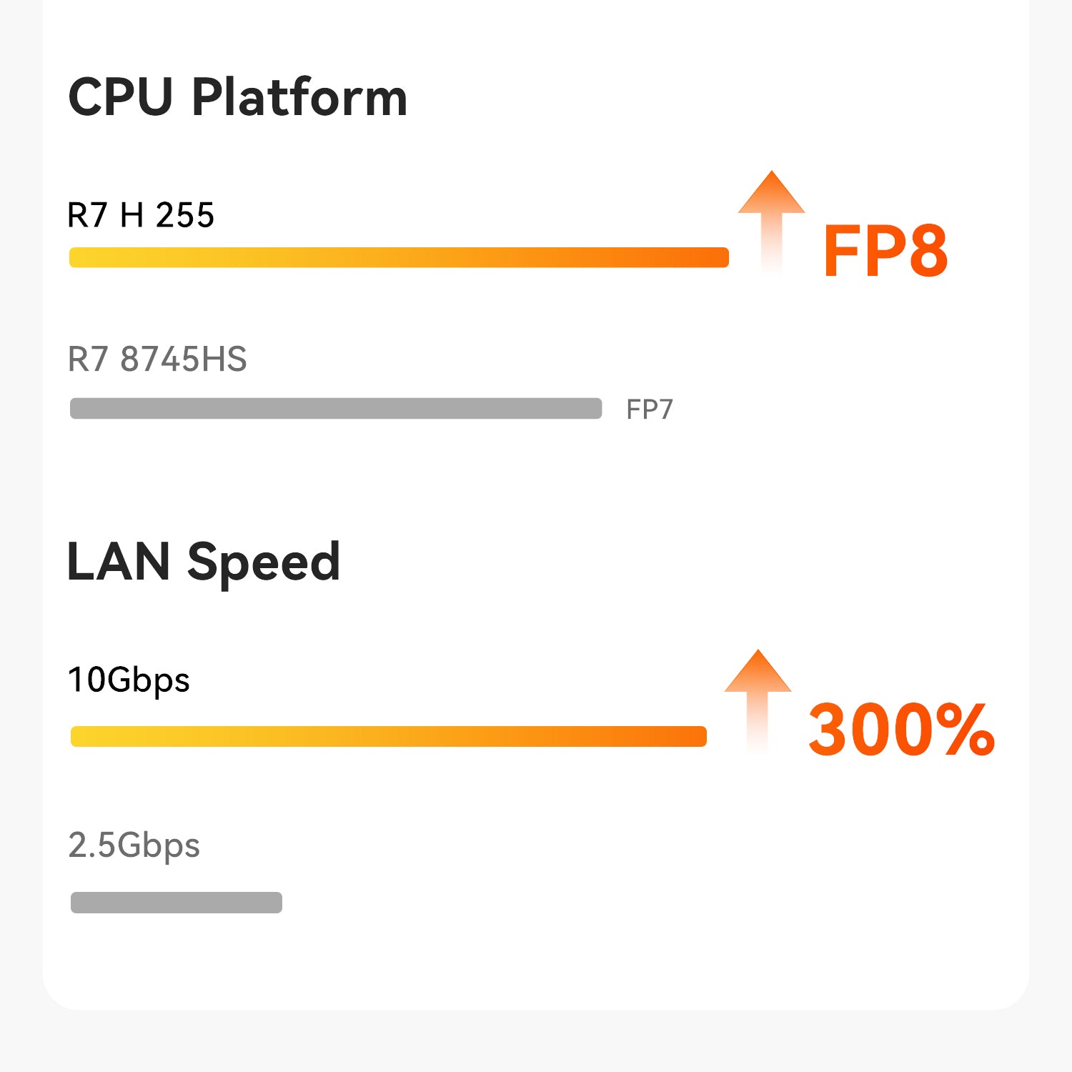 Beelink SER9 MAX AMD Ryzen™ 7 H 255/H260/H350