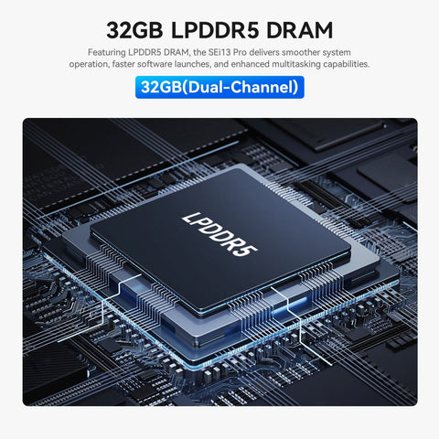 Beelink SEi13 Pro Intel® Core™ i9-13900HK / i7-13620H