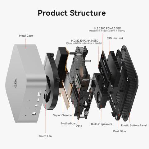 Beelink SEi13 Pro Intel® Core™ i9-13900HK / i7-13620H