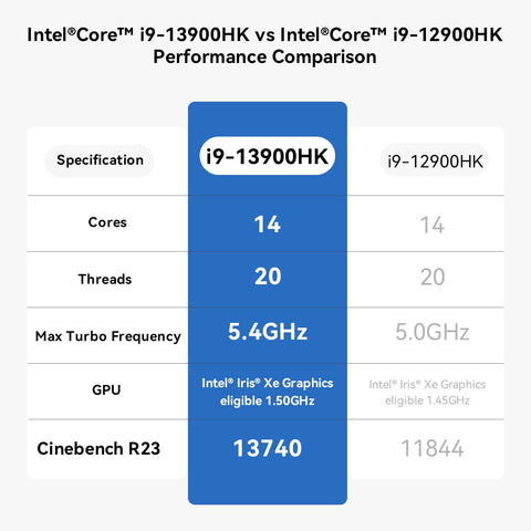 Beelink SEi13 Pro Intel® Core™ i9-13900HK / i7-13620H