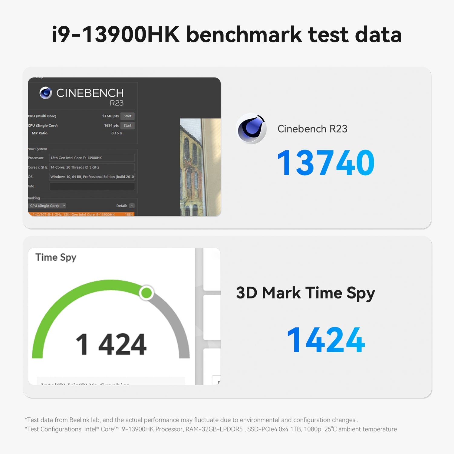 Beelink SEi13 Pro Intel® Core™ i9-13900HK / i7-13620H