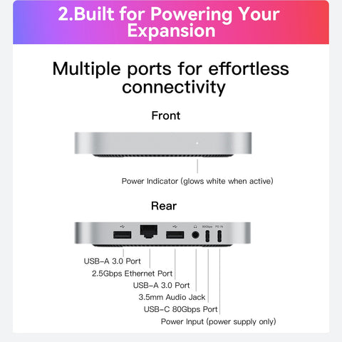 Beelink EX Mate mini 80Gbps Dock for Mac mini M4