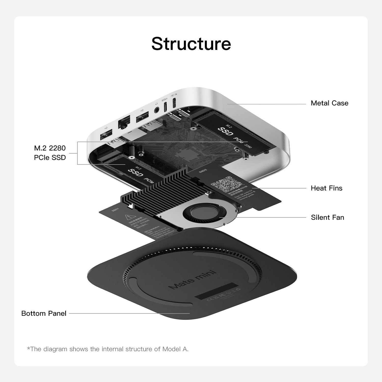 Beelink EX Mate mini 80Gbps Dock for Mac mini M4