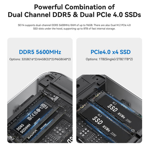 Beelink SEi14 Intel® Core™ UItra 9 185H