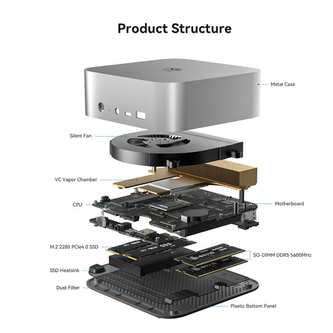 Beelink SEi14 Intel® Core™ UItra 9 185H